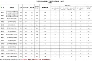 费迪南德：曼联需要更加平衡，欧冠比赛中踢得太开放就会受惩罚